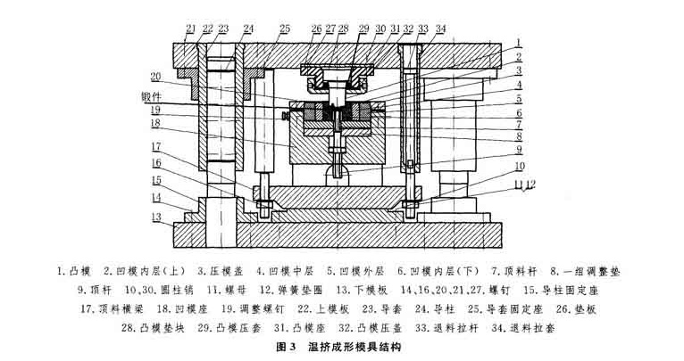 凹模設計