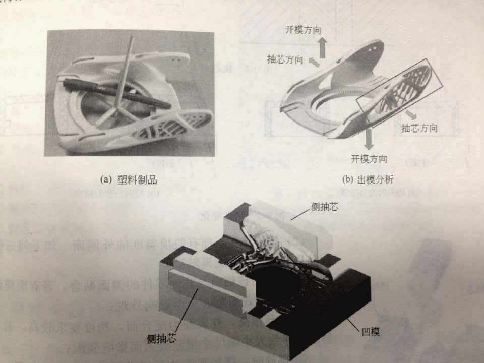 注塑模具側(cè)向分型抽芯機構(gòu)是什么？