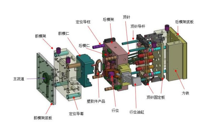 塑料模具加工中注塑模型腔排氣系統(tǒng)設(shè)計(jì)要點(diǎn)