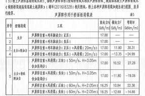 聲屏障工程基礎設置